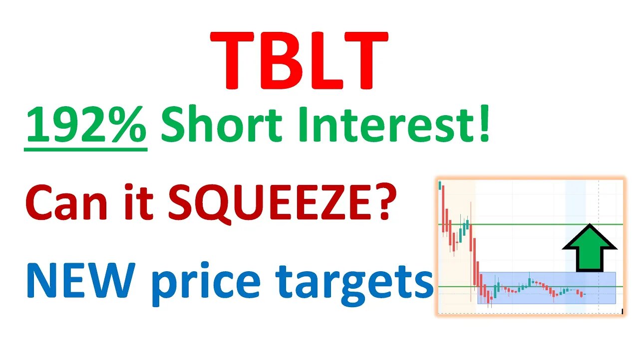 #TBLT 🔥 share offering! 192% short interest! Can it SQUEEZE again? new price targets