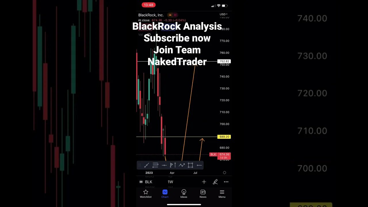 BlackRock analysis- #blackrock #stocktrading #shorts