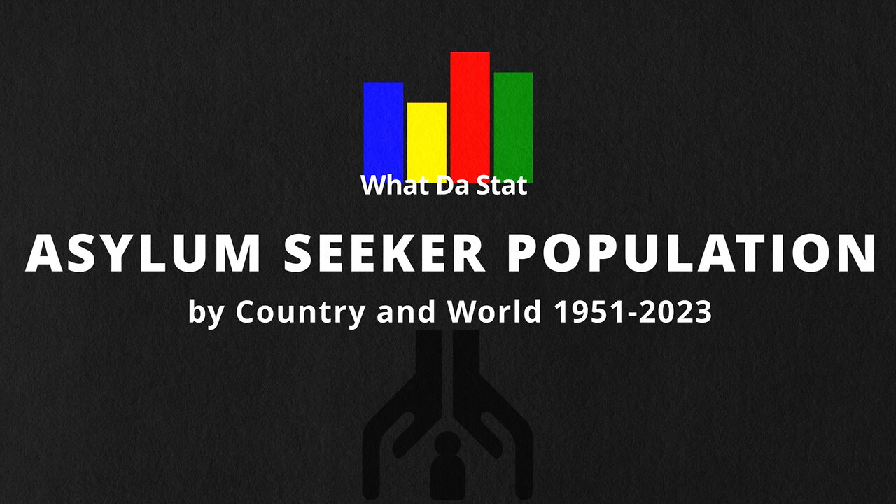 Asylum Seeker Population by Destination Country 1951-2023