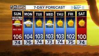 Excessive heat warning in effect for Sunday