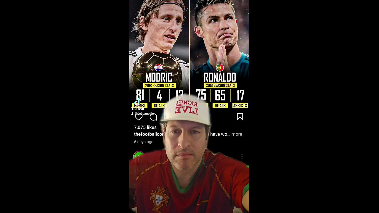 Cristiano Ronaldo robbed of the 2018 Ballon d'Or