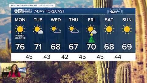 Forecast: Warm start to the Winter Solstice