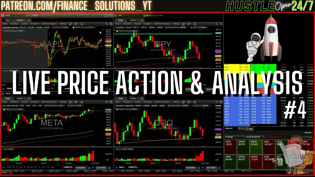 LIVE PRICE ACTION & ANALYSIS LIVE TRADING FINANCE SOLUTIONS #4 DEC 20 2022