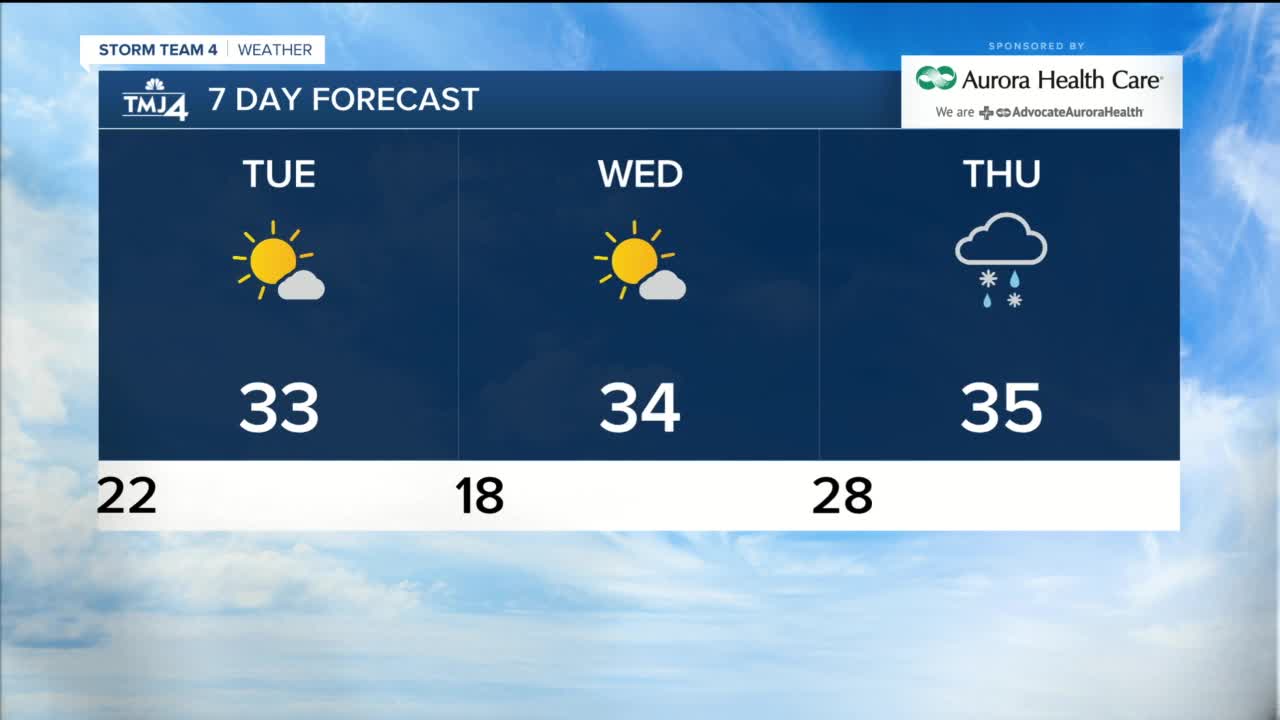 A few calm days, then more snow and chilly temps