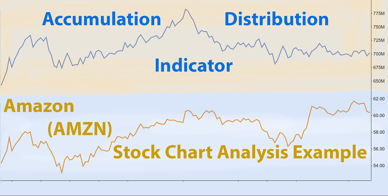 Amazon Stock (AMZN) Accumulation Distribution AD Indicator Example