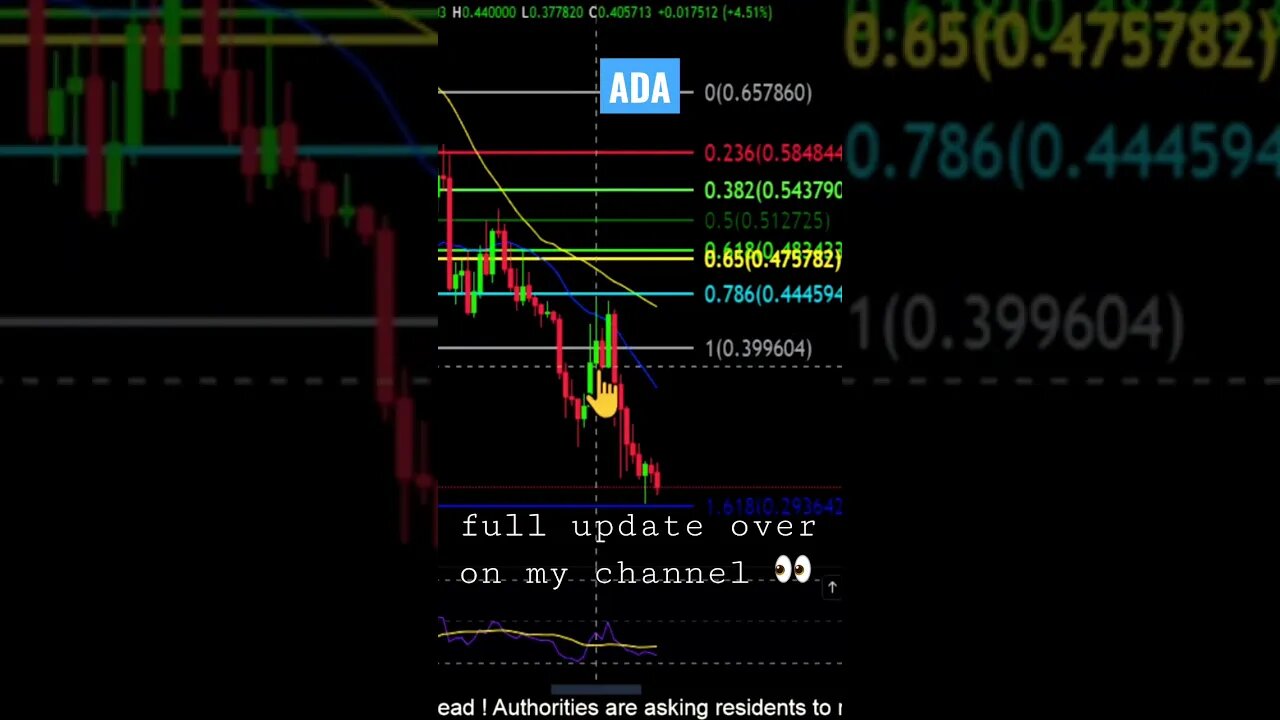 Can ADA hold .30 or will support break?!🚨👀💎🙌