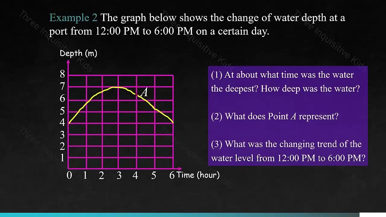 7th Grade Math | Unit 9 | Nonlinear Relationships | Lesson 3 | Part 1 | Inquisitive Kids