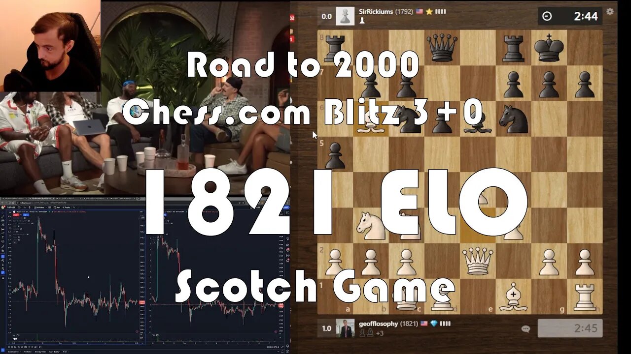 Road to 2000 #267 - 1821 ELO - Chess.com Blitz 3+0 - Scotch Game