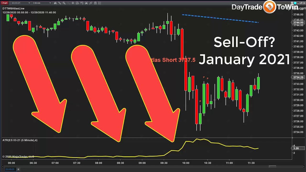 How to Day Trade in 2021 Predictions & Price Action Signals✴️