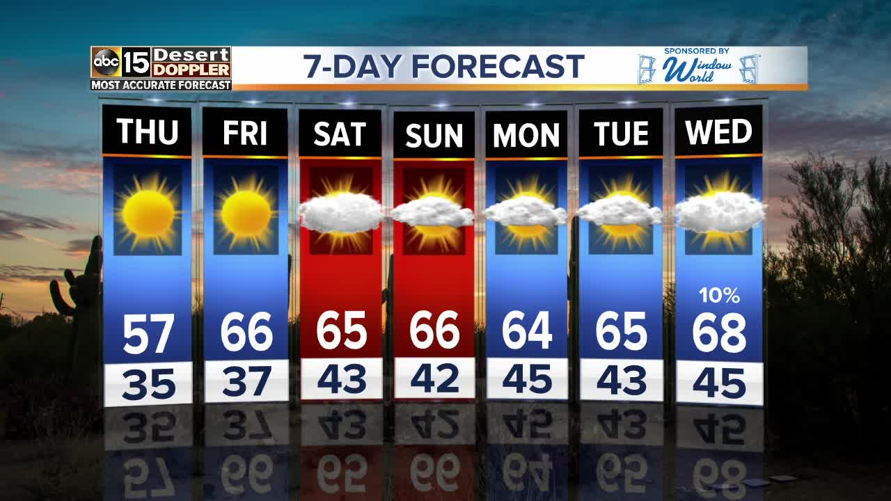Cold snap sets in!