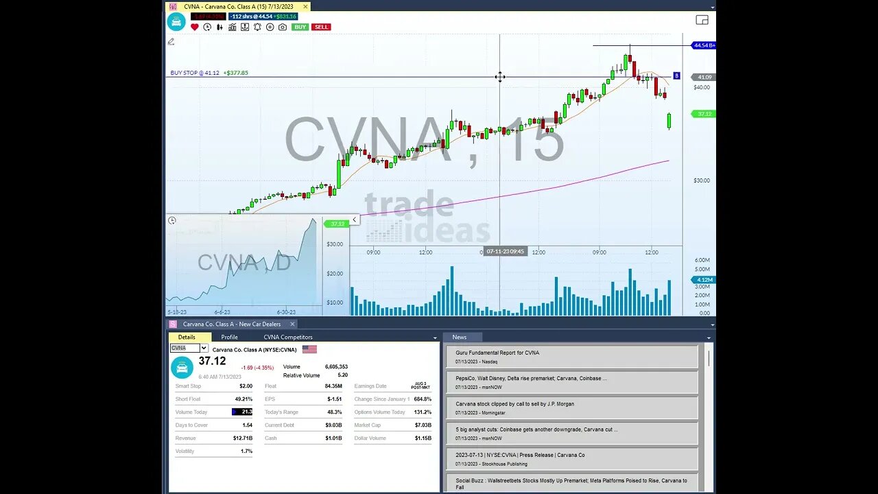 My Recent Trade in CVNA W#shorts #shortvideo #stockstowatch