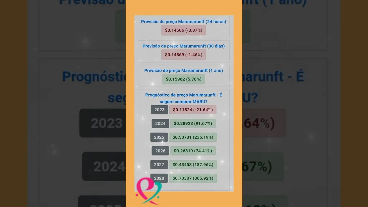 MarumaruNFT Qual Será o valor do Maru para 2028 Será que Compensa investir em MarumaruNFT?