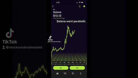 Solana dip buy. #Solana #Bitcoin #stocks