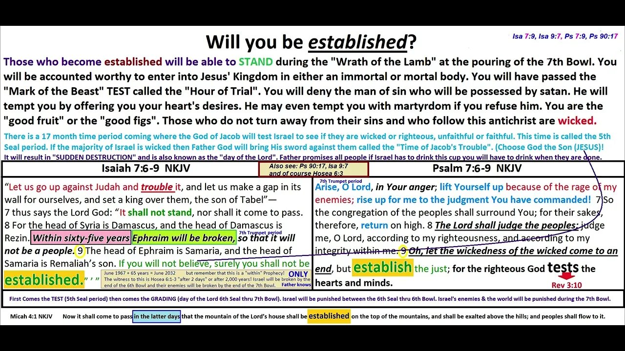 established did you know that was in Isaiah 7