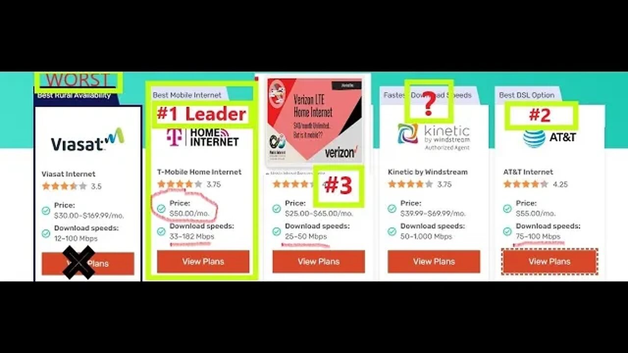 Home Internet Rural | Top 3 Comparison | Verizon vs T-Mobile vs AT&T | D.I.Y Which is BEST