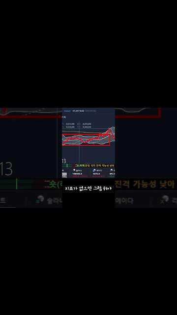 #Shorts 투자할때 지표를 안본다면? 재미있는 코린이 교실7 - 지표에 따른 차트의 해석 배우기 | 차트공부 지표공부 선물 거래소 가입 |코인 하는법|비트코인 하는법|코인 단타