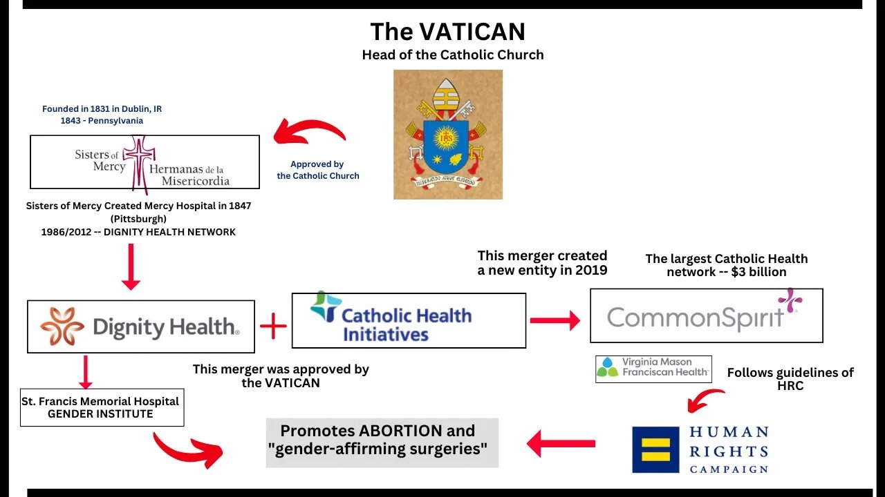 Follow-Up on my CONTROVERSIAL CATHOLIC Video