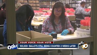 Thousand of ballots still being counted 2 weeks after election