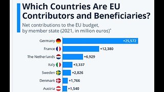 Elon on Germany carrying whole EU