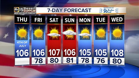 FORECAST: Hot 4th of July!