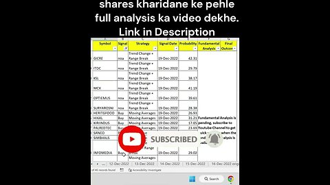 20-12-2022 kaun se share kharide #shorts #investment #trading #stockmarket #money #ytshorts #profit