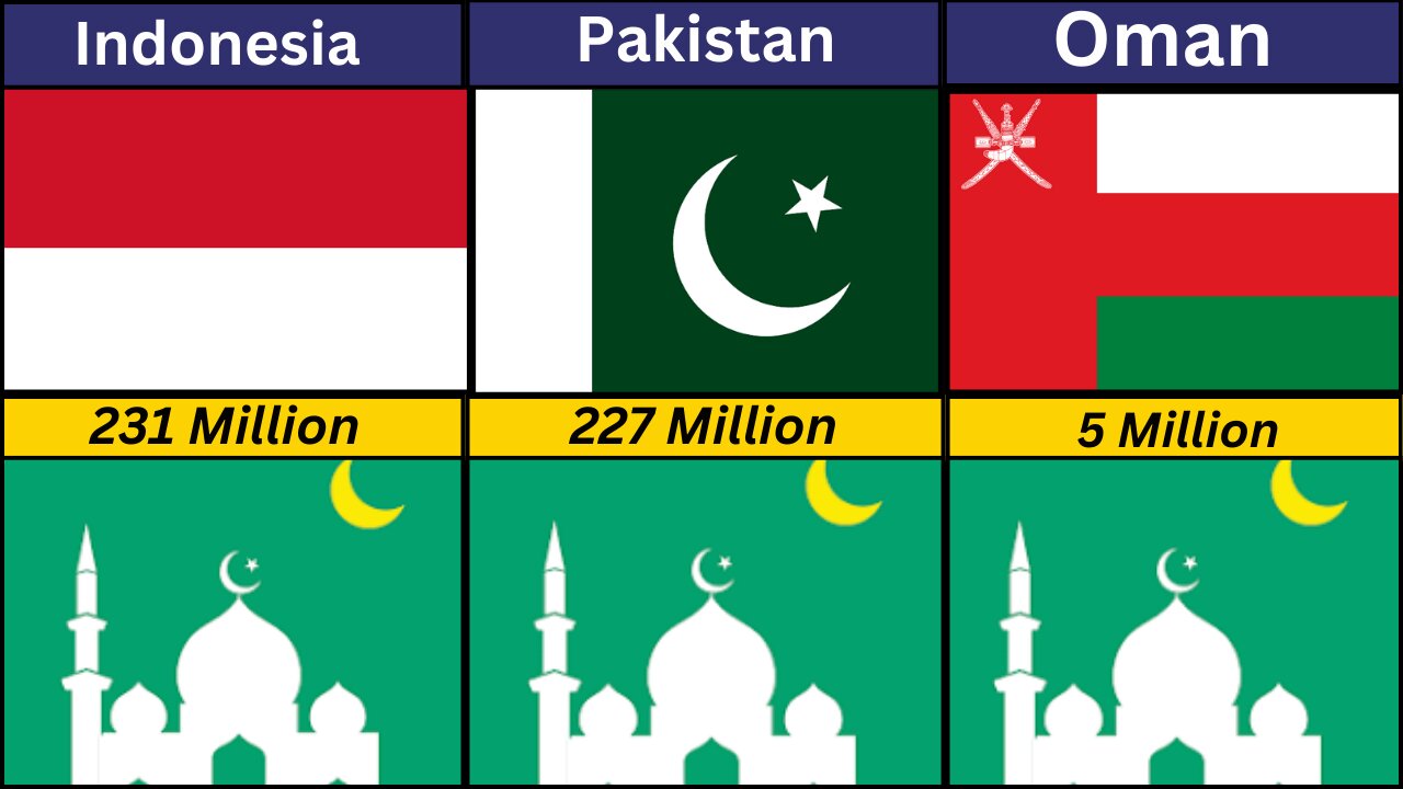 Muslim Population from Different Countries 2024