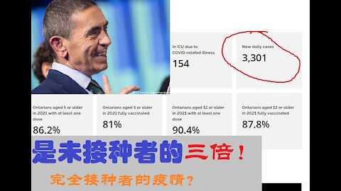 是未接种者的三倍！完全接种者的疫情？ - 20211218