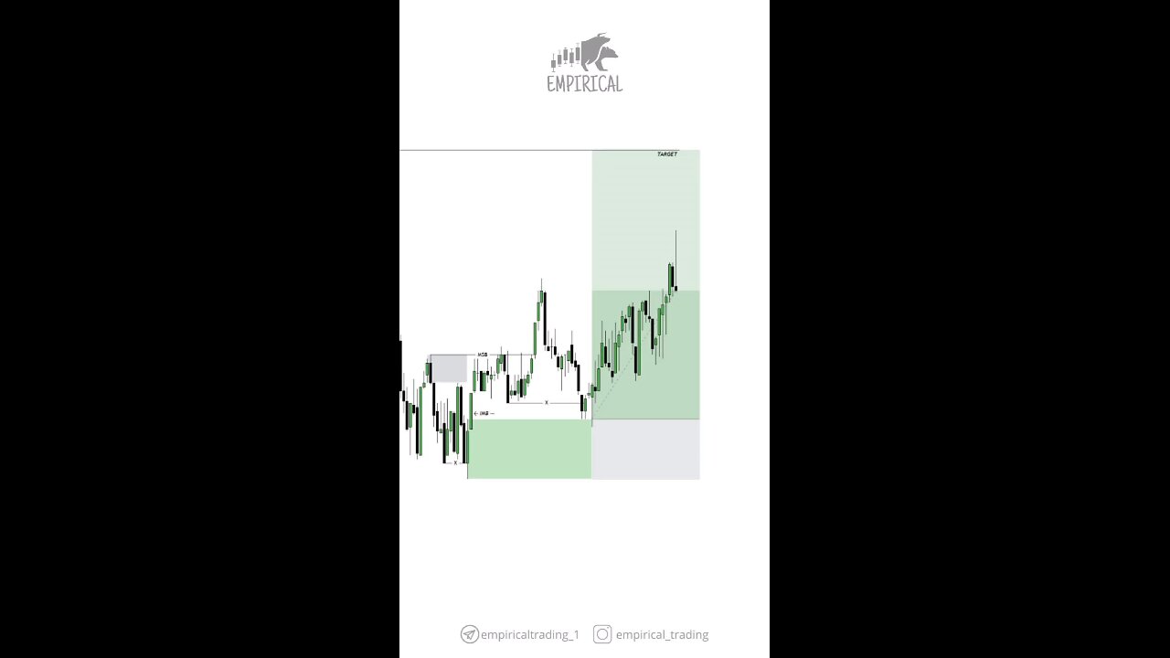 share market share market