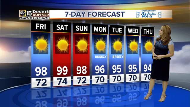 Temperatures rise across Valley, reaching mid 90s