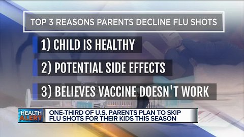 One-third of US parents plan to skip flu shots for their kids