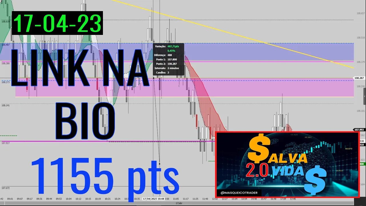 Entrada do Indicador Salva Vidas em 17/04/2023 - Masqueico Trader