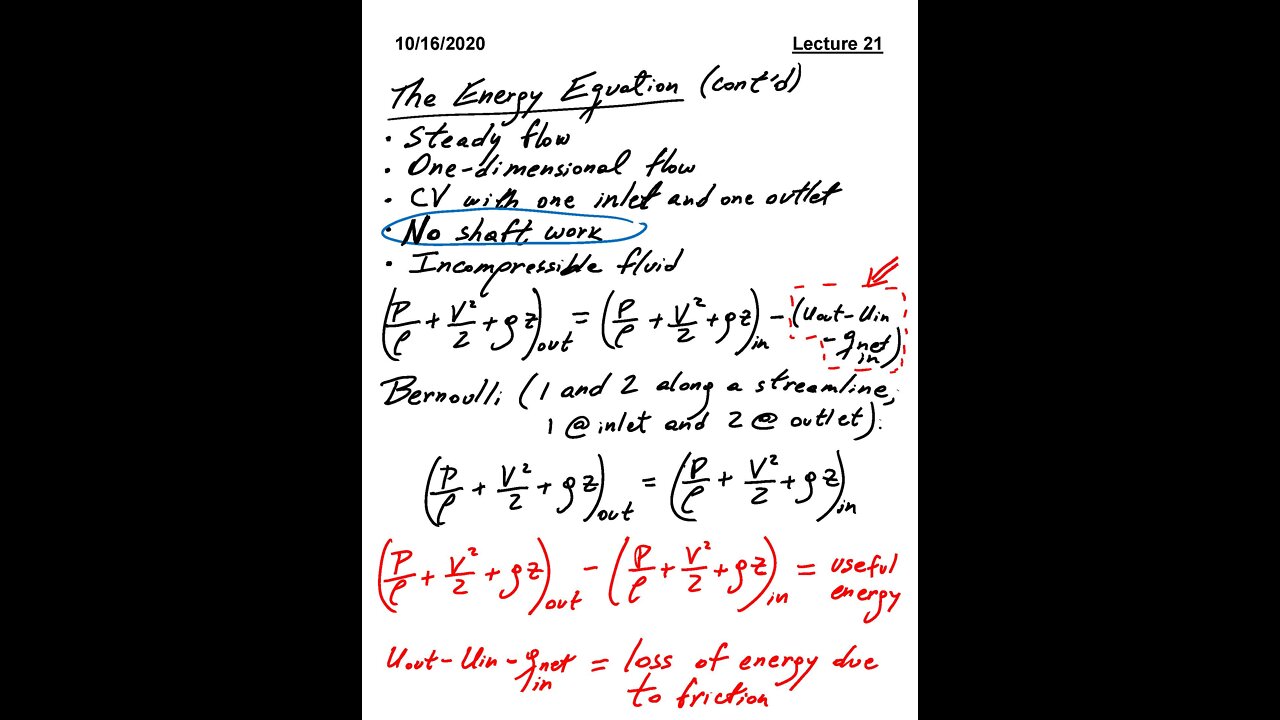 ME 3663.002 Fluid Mechanics Fall 2020 - Lecture 21