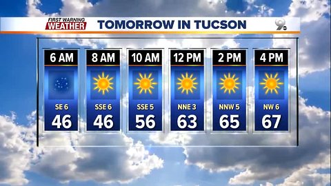 High temperatures rise later in the week