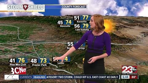 Temperatures return to the 90's this week