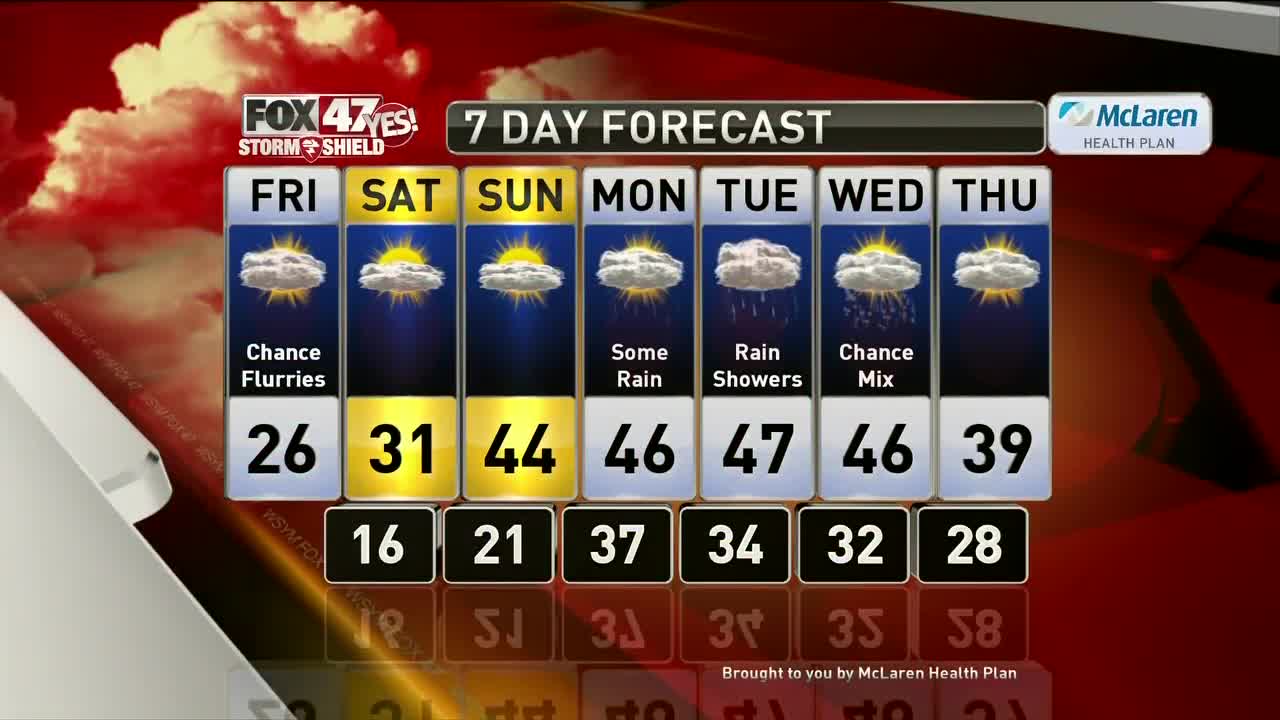 Brett's Forecast 2-27