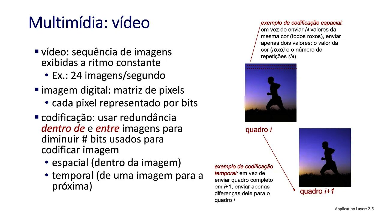 2.6 Transmissão de Vídeo e Redes de Distribuição de Conteúdo (CDNs) - Redes de Computadores