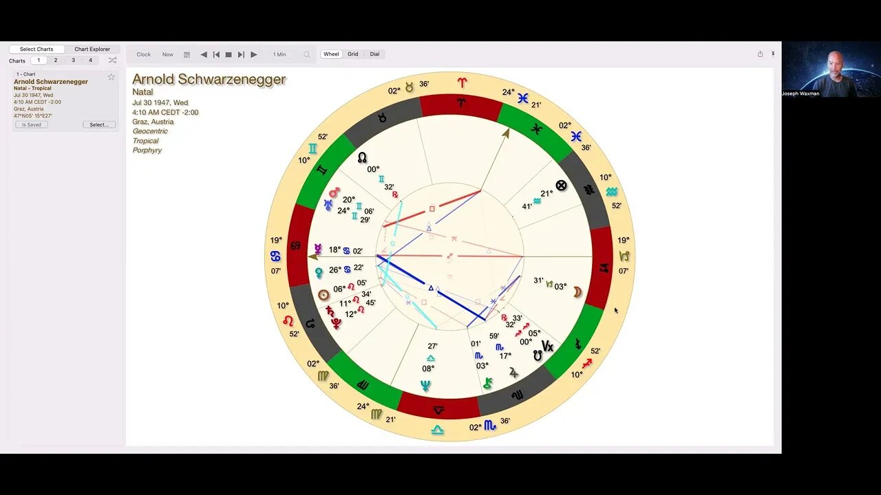 Arnold Schwarzenegger Astrology