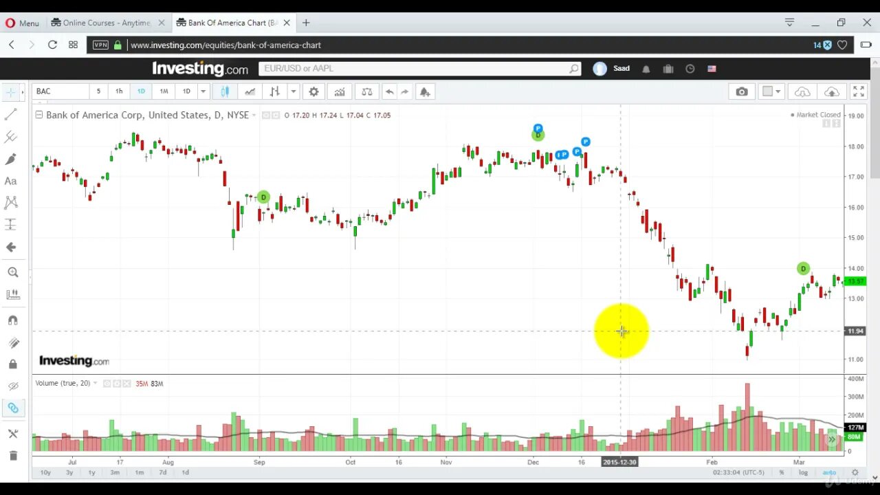 The Three White Soldiers Candlestick Pattern