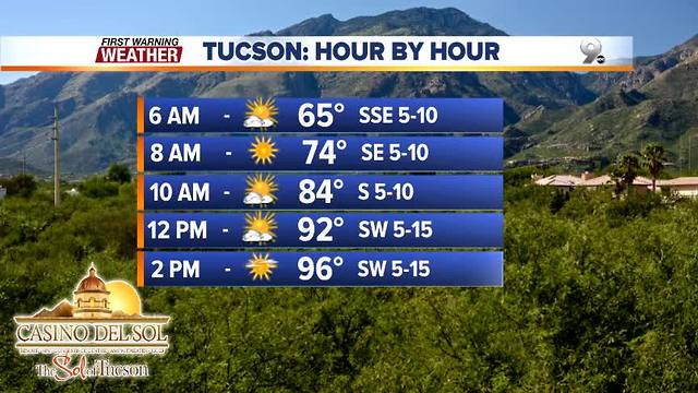 First Warning Weather Thursday May 24, 2018