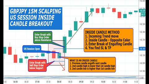 Binary Options: Real Breakout