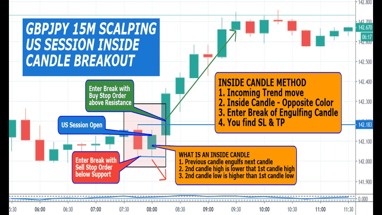 Binary Options: Real Breakout