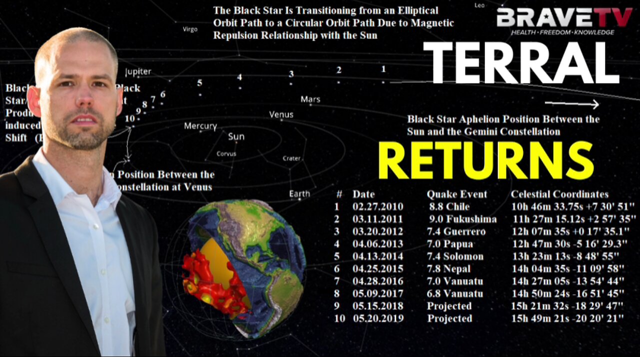 Dr. Jason Dean Interviews Terral on the Black Star, Superplume, and More: 04.15.2025