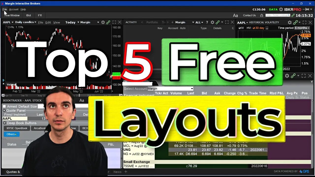 5 Trader Workstation Desktop Layouts & Video Tutorial