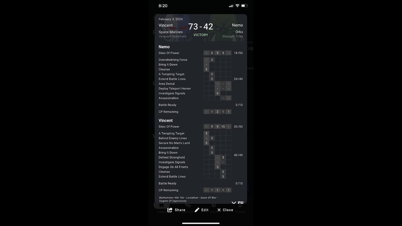 Ravenguard list battle analysis against World Eaters and Orks.