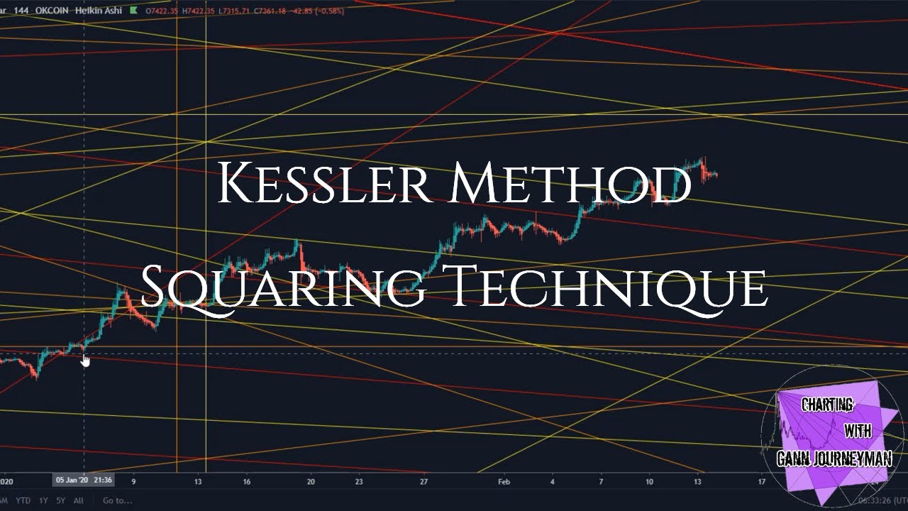 Gann Squaring Technique Revealed - Kessler Method Documentary