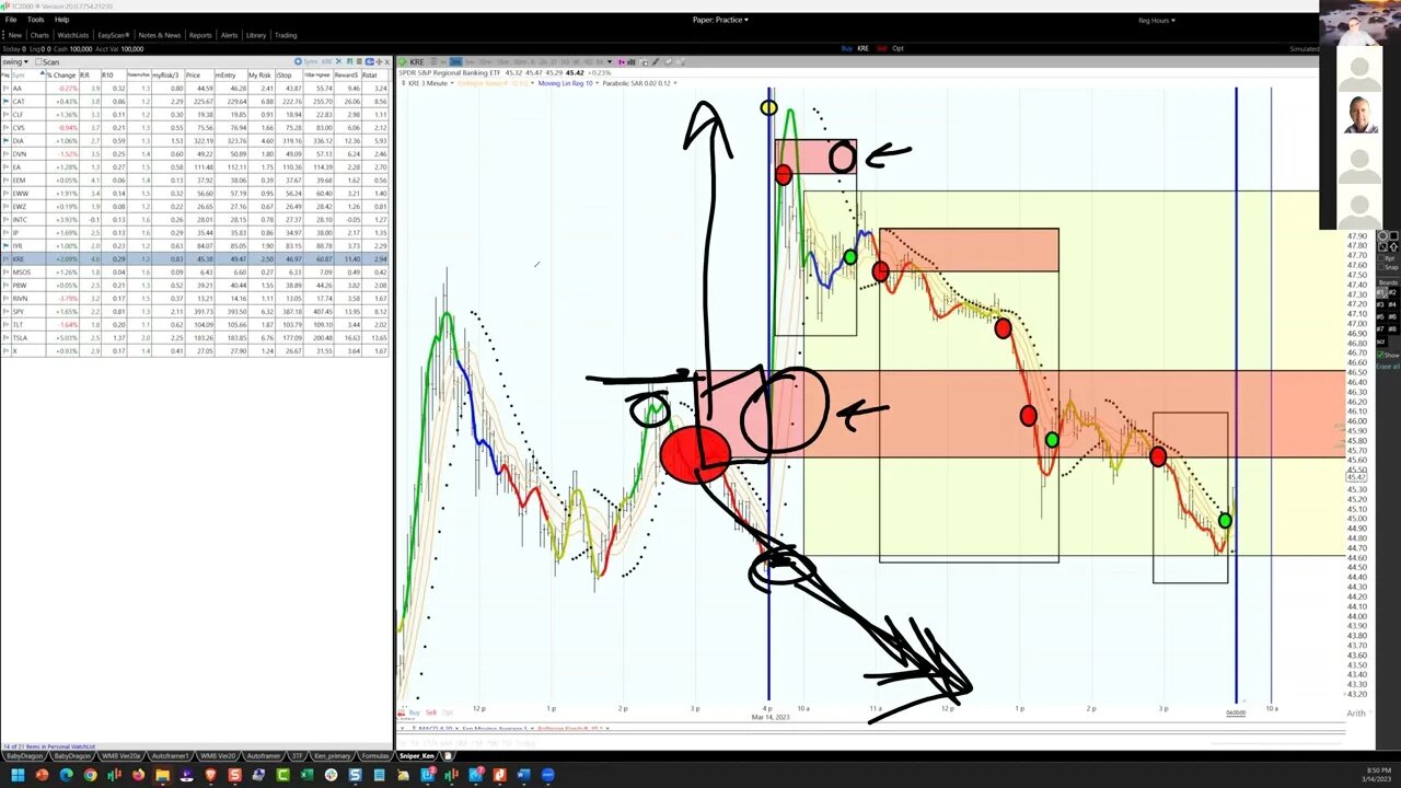 20230314, swing and sniper trading, Ken Long Daily Trading Plan from Tortoisecapital.net