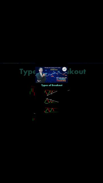 Kinds of Breakout|price action|technical anaylsis|trendline|national forex academy|mohammad sadar