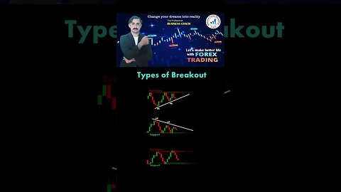 Kinds of Breakout|price action|technical anaylsis|trendline|national forex academy|mohammad sadar