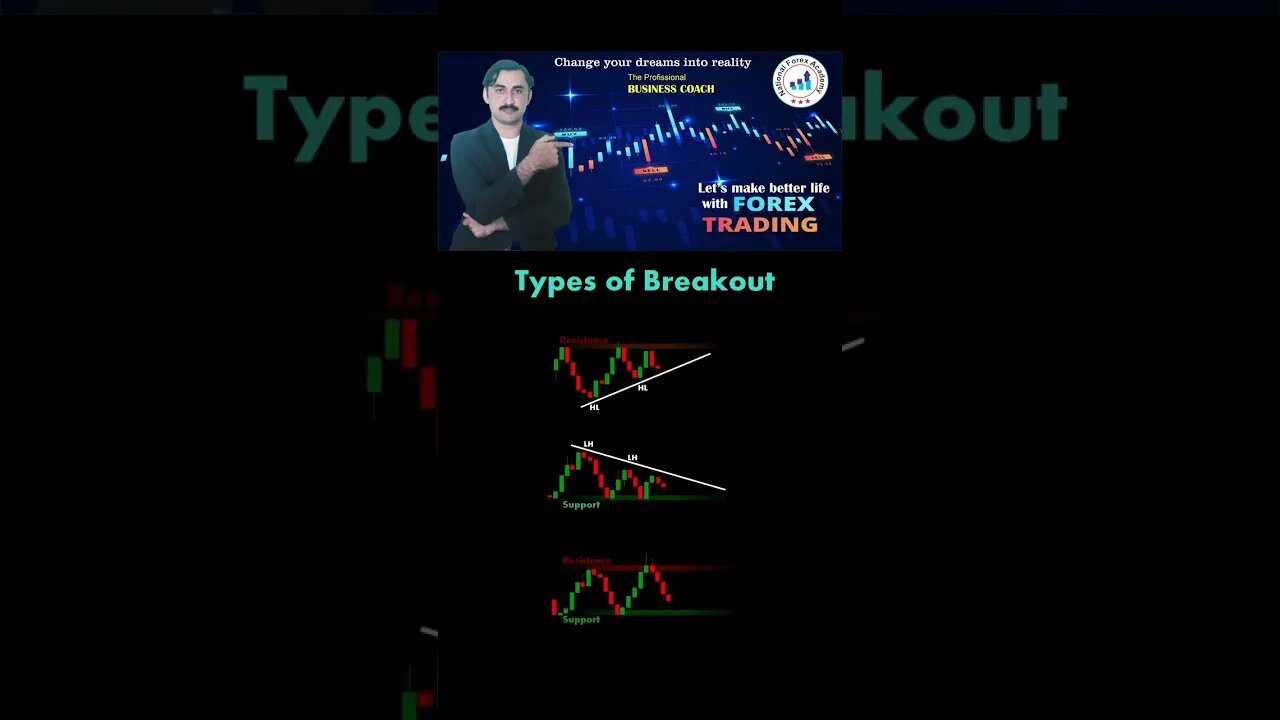 Kinds of Breakout|price action|technical anaylsis|trendline|national forex academy|mohammad sadar