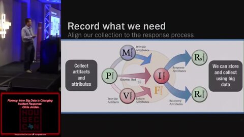 Fluency How Big Data is Changing Incident Response Chris Jordan